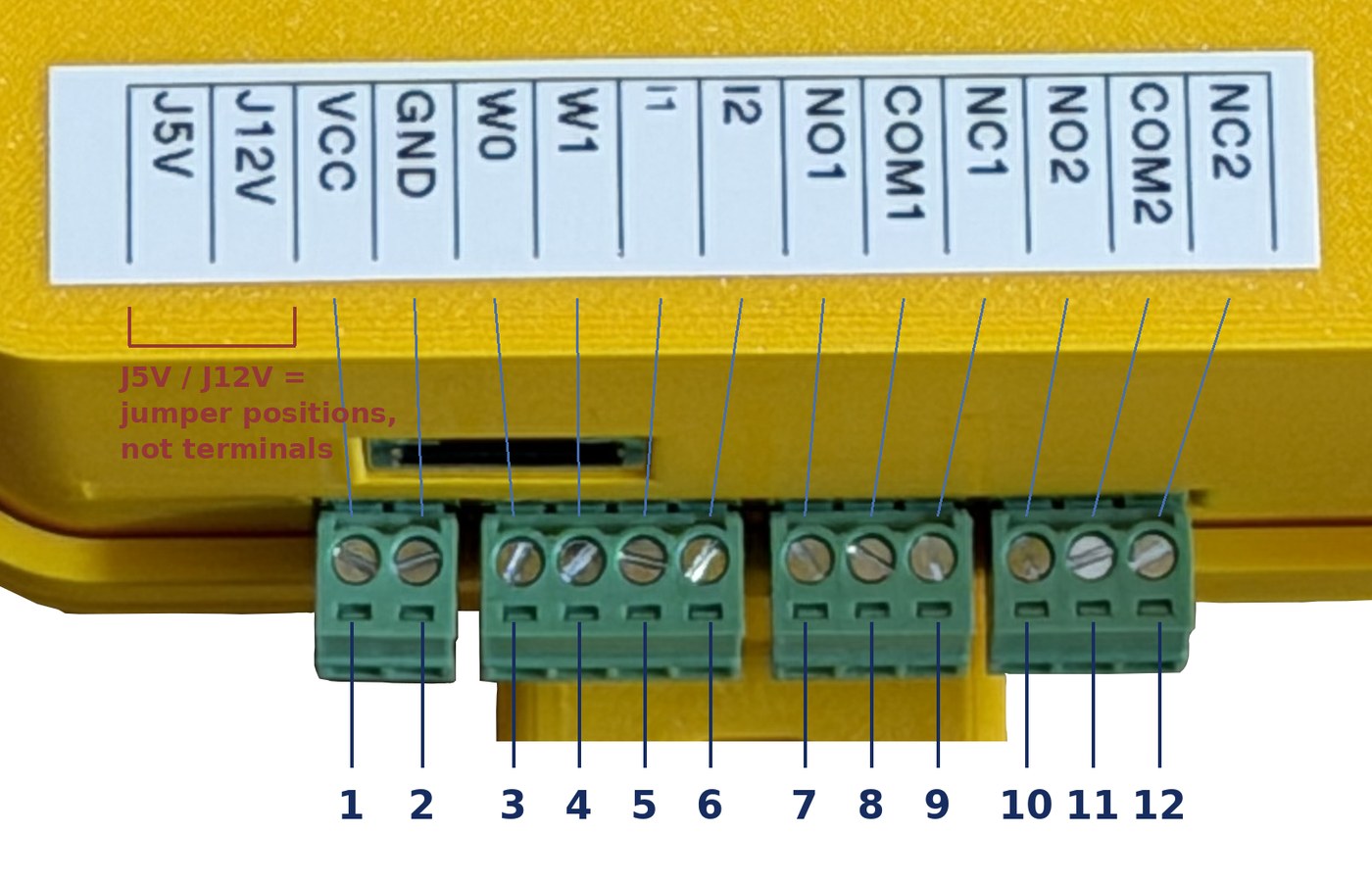 Close-up of the I/O connector: the enclosure label above, with each label cell linked to its screw terminal, and the terminals numbered 1 to 12 from VCC on the left to NC2 on the right