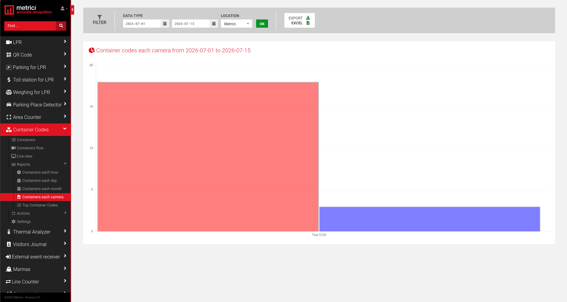 Containers each camera report screenshot