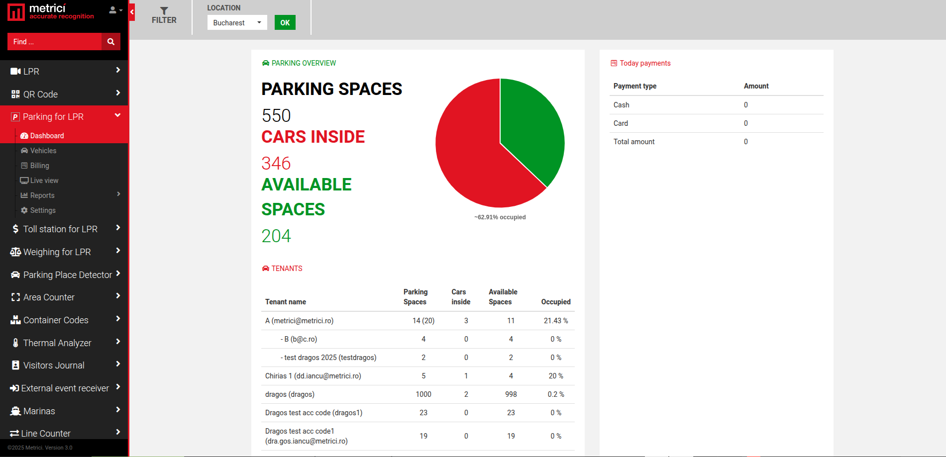 Dashboard Parking cu grafic ocupare, PARKING SPACES, CARS INSIDE, AVAILABLE SPACES, tabel chiriași cu locuri ocupate, și Today payments
